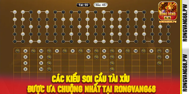 Soi cầu Tài Xỉu RongVang68 - Chiến thuật chuẩn xác cho người chơi thông minh - rongvang68.pw